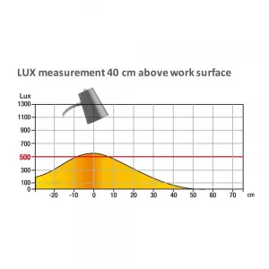 Kancelářská lampa Unilux Flexio 2.0 LED kovově šedá (400093692)