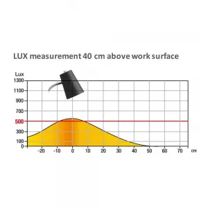 Kancelářská lampa Unilux Flexio 2.0 LED ČERNÁ (400093687)