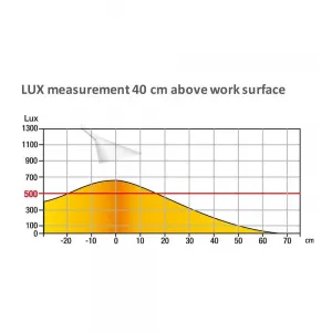 Kancelářská lampa Unilux Sol Led White (400077404)